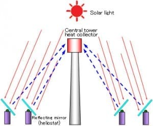 NTN solar tracking 2