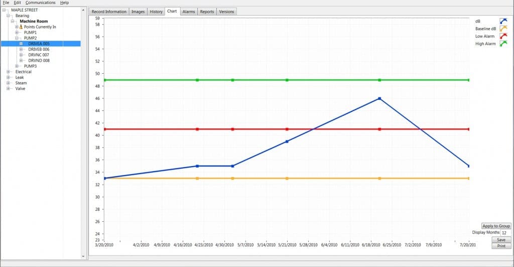Drive bearing lube history
