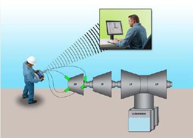 Determine bearing and gear wear earlier with portable vibration analyser CSI 2140 4Channelsvib02