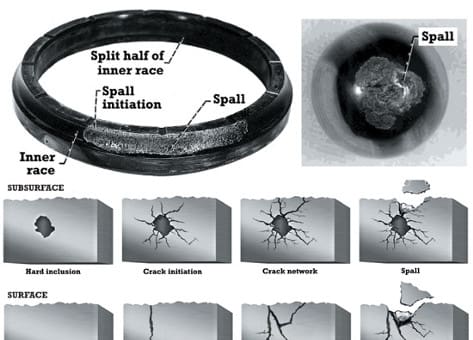 How to Determine Bearing System Life Bearing_Lubrication_wbsl
