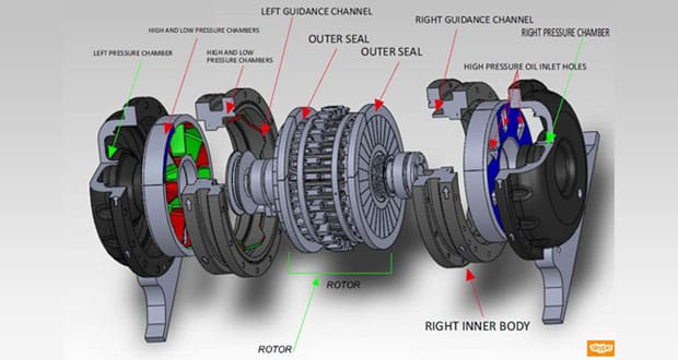 New Invention: Hydraulic & Bearing Turbine Motor