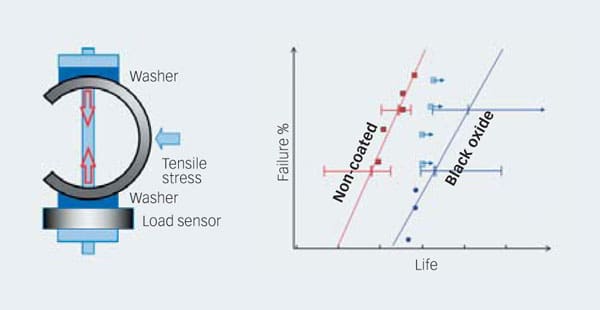 skf-oxidized08-evo215-cnt4