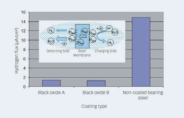 skf-oxidized08-evo215-cnt5