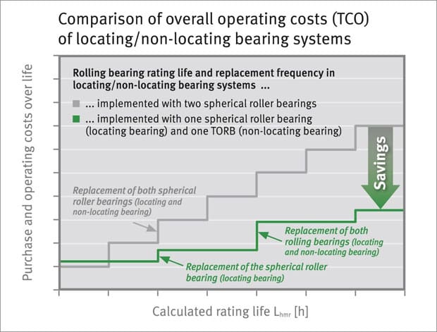 schaeffler-06102015-cnt1