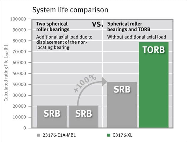 schaeffler-06102015-cnt3