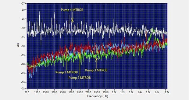 Slow Speed Bearing Monitoring