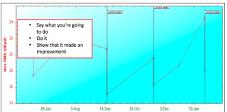 The parallel paths of maintenance and lubrication
