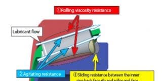 Tapered Roller Bearings With Fourth Generation Low Friction Torque Technology