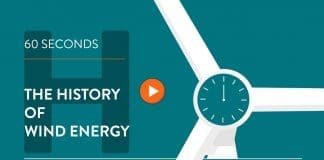 History of Wind Energy – IN 60 SECONDS