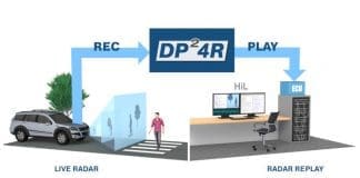 Gigabit data logger for high-speed and ADAS applications