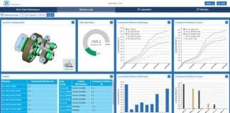 First ZF wind turbine gearboxes equipped with a Schaeffler cloud connection go into operation