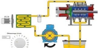 Bearing testing methods and strategies