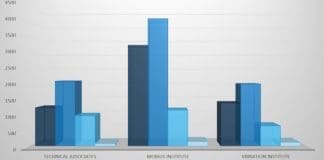 Review and recommendation of ISO 18436-2 certification providers
