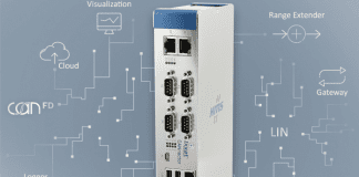 Ixxat CANnector – The Swiss army knife for CAN