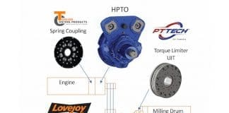 Couplings in construction machinery powertrains