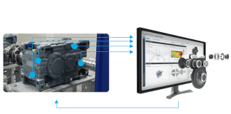 FVA-Workbench: The foundation for Digital Twins