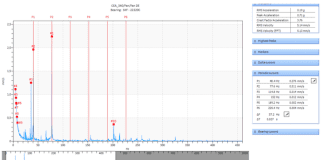 Early Bearing Fault Detection and Condition Monitoring in Baby Diaper Production Line